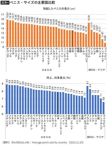 日本人平均は13.56cm？スマホで自分に合ったTENGAが確認できる - 週刊アスキー