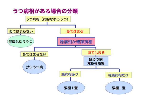 活動報告] Cubbit : インターネットの未来