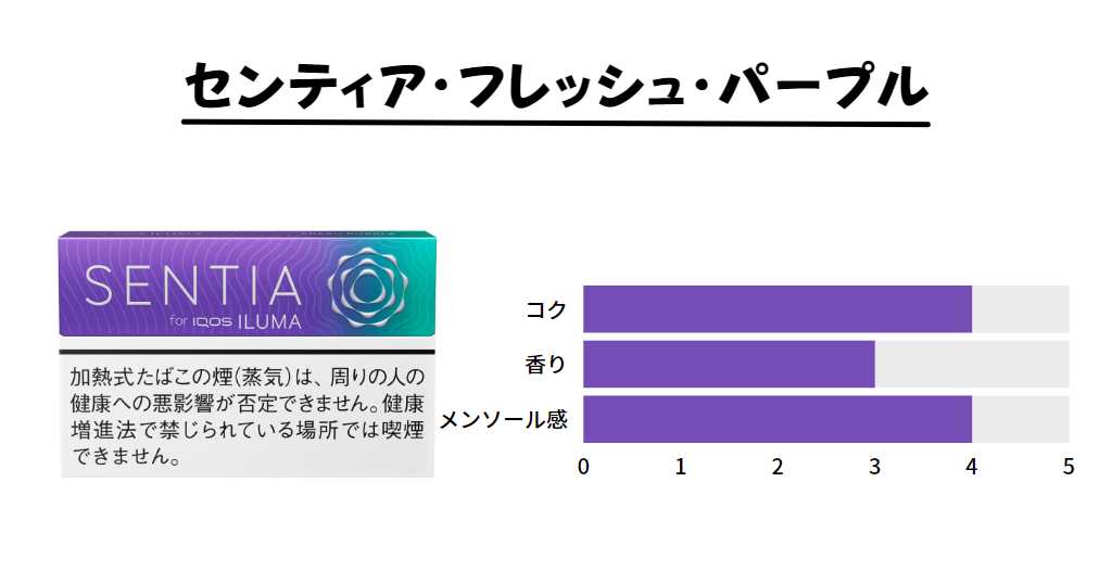 センティア』全14種類人気フレーバーランキング！おすめの味は？ | キングスモー