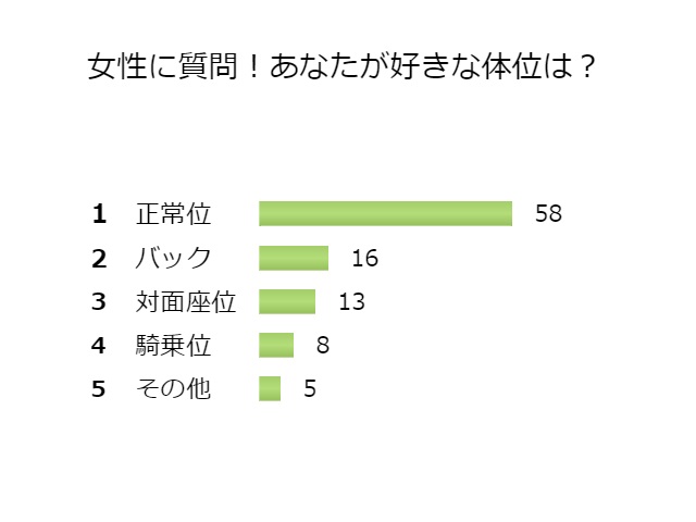 みんなの声をあつめました！「カーセックスについてのアンケート」調査結果 – milky Blog