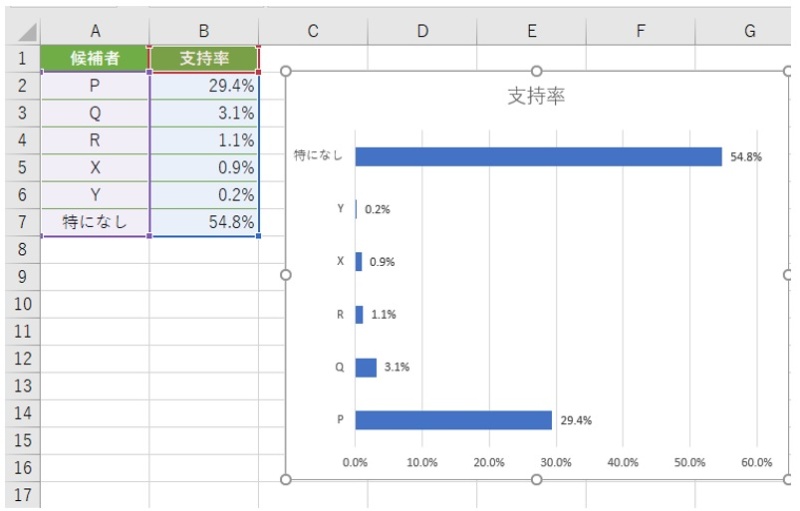 縦向きと横向きの混在した文書を作成してページ番号の位置を揃える | Word