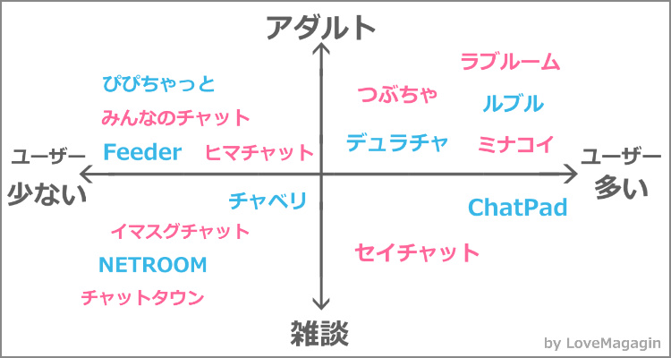 老舗2ショットチャット「ラブルーム」に出会いはある？！今実際に体験した評価 - URANIWA-TOWN【出会いのコラム】