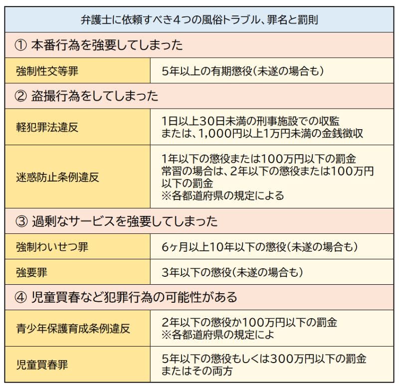 マンガで解説】本番強要されたらどうすればいい？泣き寝入りしないための大事な話 – 風テラス