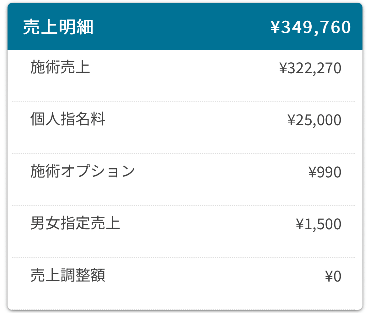 ネット予約の流れ | リラクゼーション・もみほぐし・足つぼ・リフレ | りらくる（リラクル）