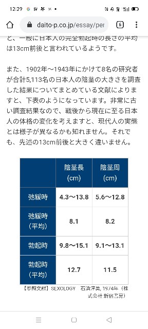 トイレットペーパーを使ったペニスの大きさと太さの測り方を紹介！｜風じゃマガジン