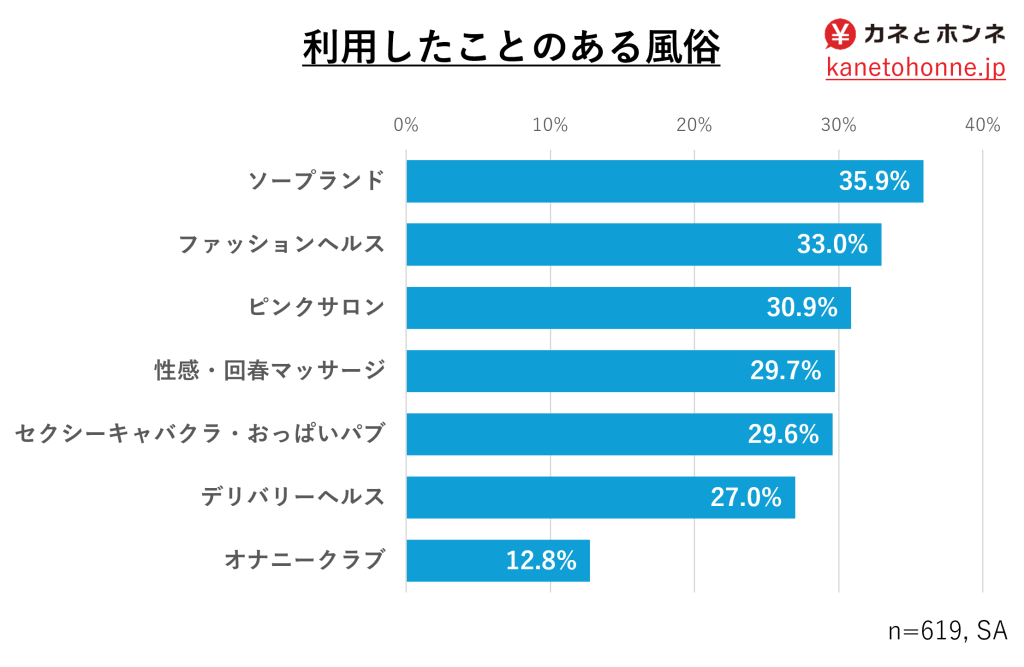 閲覧注意】風俗嬢のリアルな話～ふを留実編～ 1 -