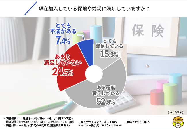 土木会社の種類の元請下請って何ですか！条件がいいのはどっち？ – 職人の転職ジャーナル