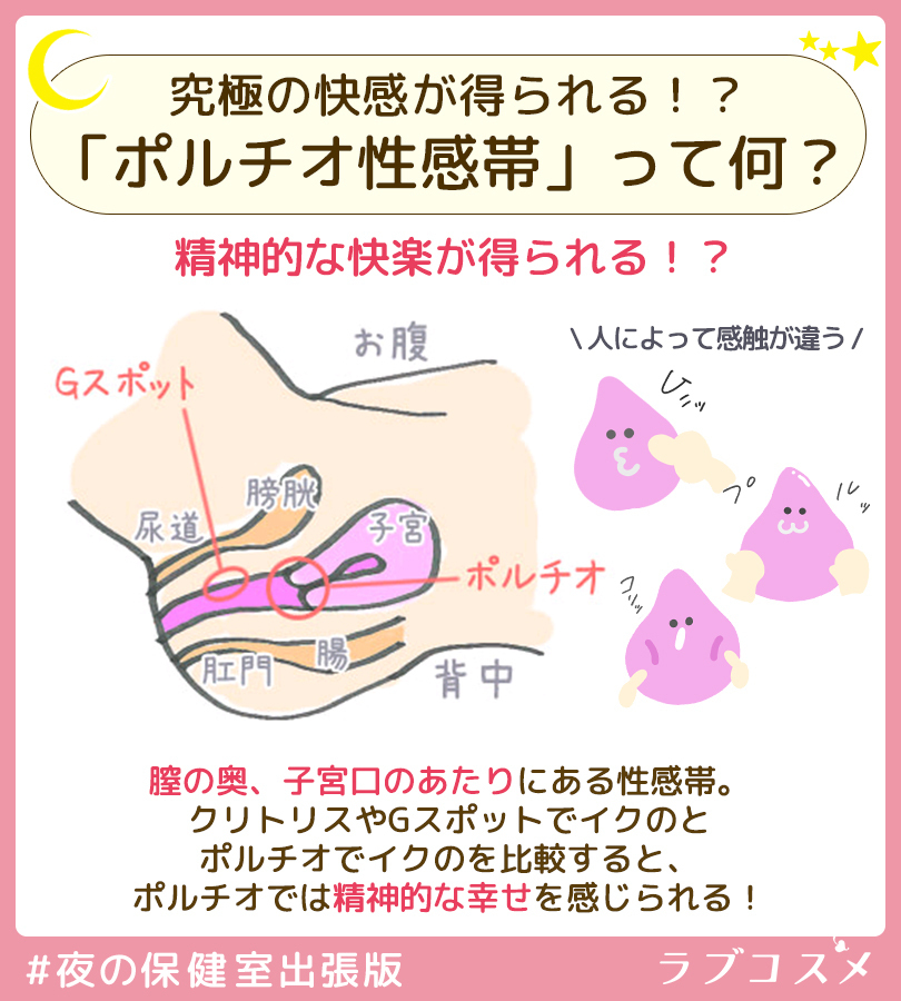 隠れ性感帯【裏Gスポット】の 探し方や開発方法をわかりやすく解説 | シンデレラグループ公式サイト