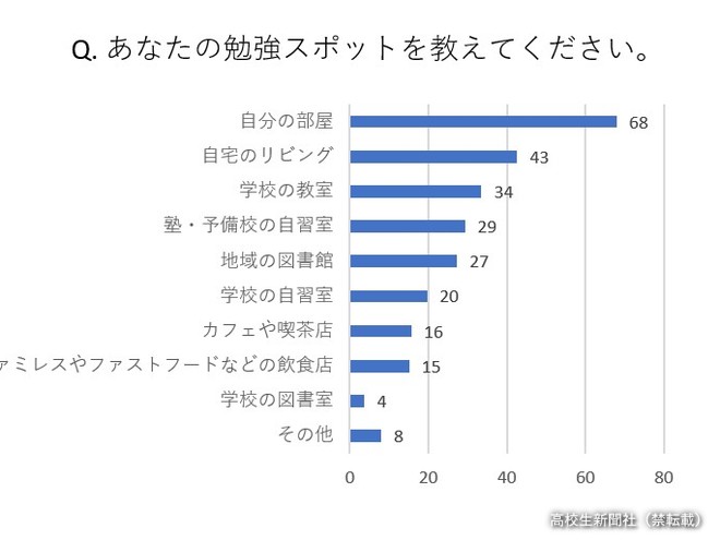 セックス経験のある高校生は10％超 学校では教えてくれない「性」の本当の話 -