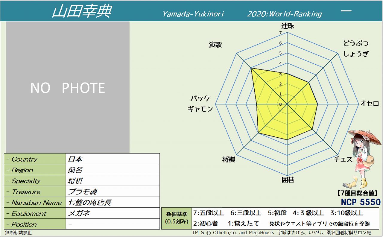 EBCD0268 日本の作曲家  2009（ピアノ、フルート、ファゴット、ハープ、バイオリン、ヴィオラ、チェロ、クラリネット、/平井京子、今井重幸、近藤春恵、板津昇龍、金丸めぐみ、菊池幸夫/CD） 