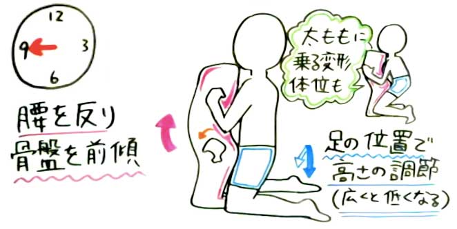 一番気持ちのいい性行為の体位は？ エッチングされたセックスポジションをイラストと動画で解説! - ラブドール通販 最もコスパが高いショップ