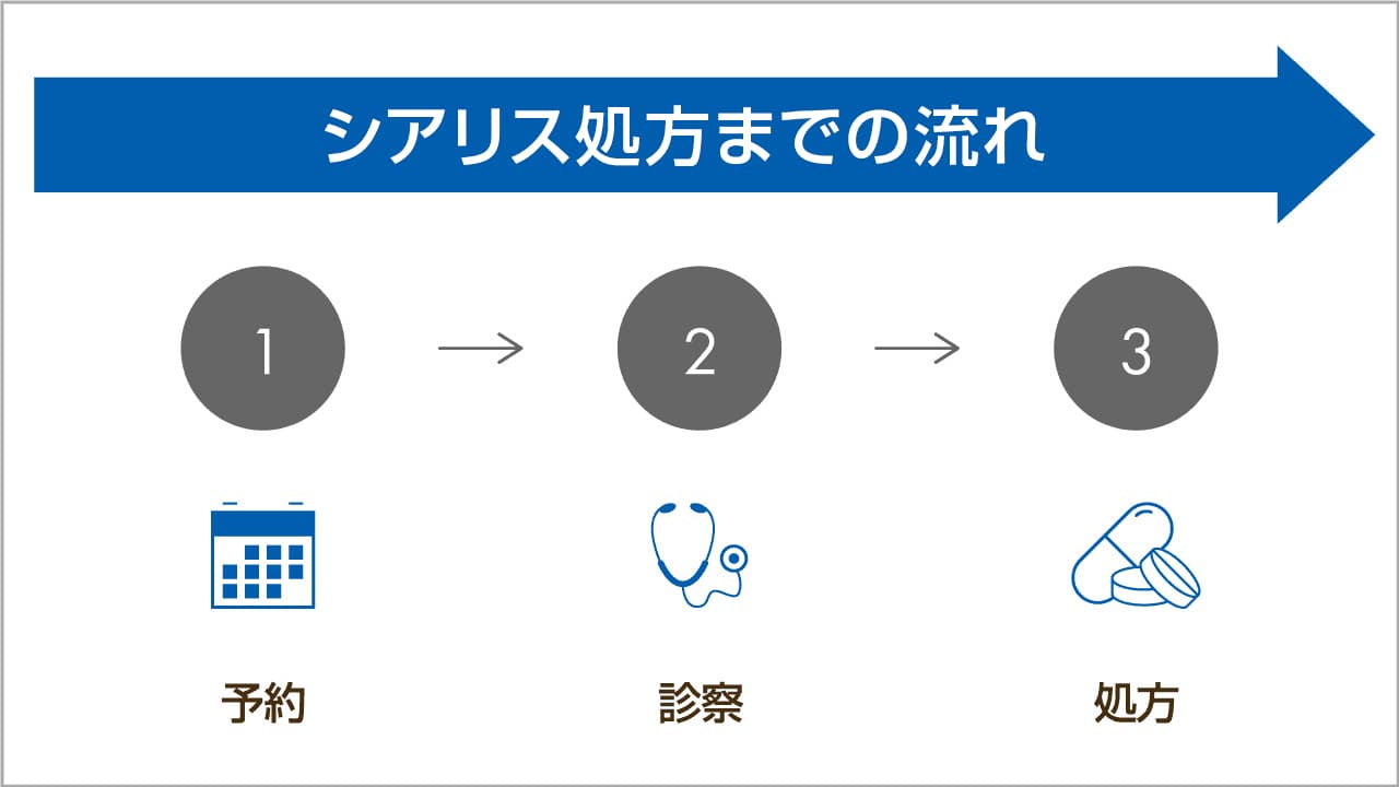 シアリス錠5mg・10mg・20mgの違い【医師監修】 | 新橋ファーストクリニック【公式】