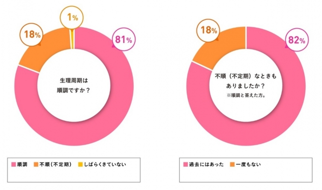 パクチーは女性の味方✨ ｜ 七花ファームダイアリー