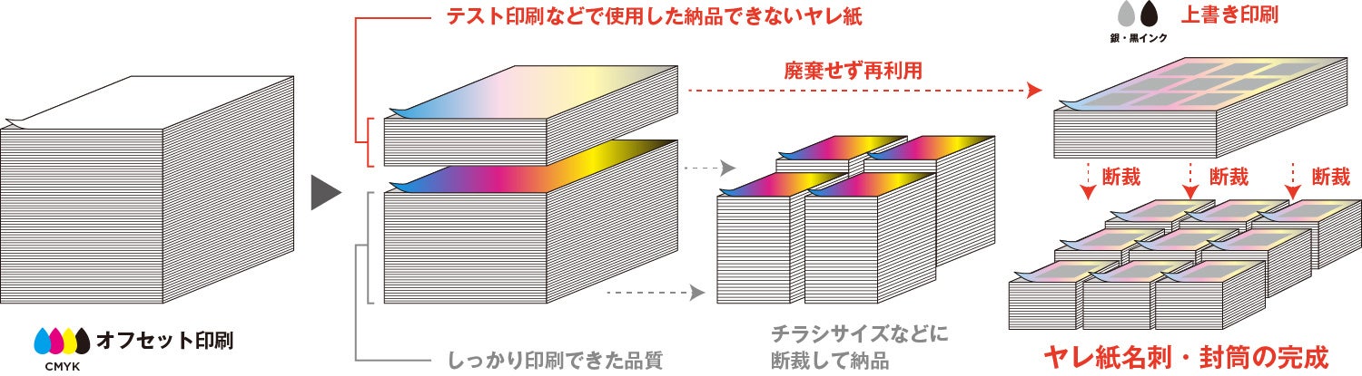 おうちで手作り 山協印刷（平塚）の和綴じノートキット 特集 |