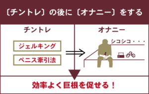 ヤバイ】ちんこを大きくする方法！巨根になりたい人必見 - メンズラボ