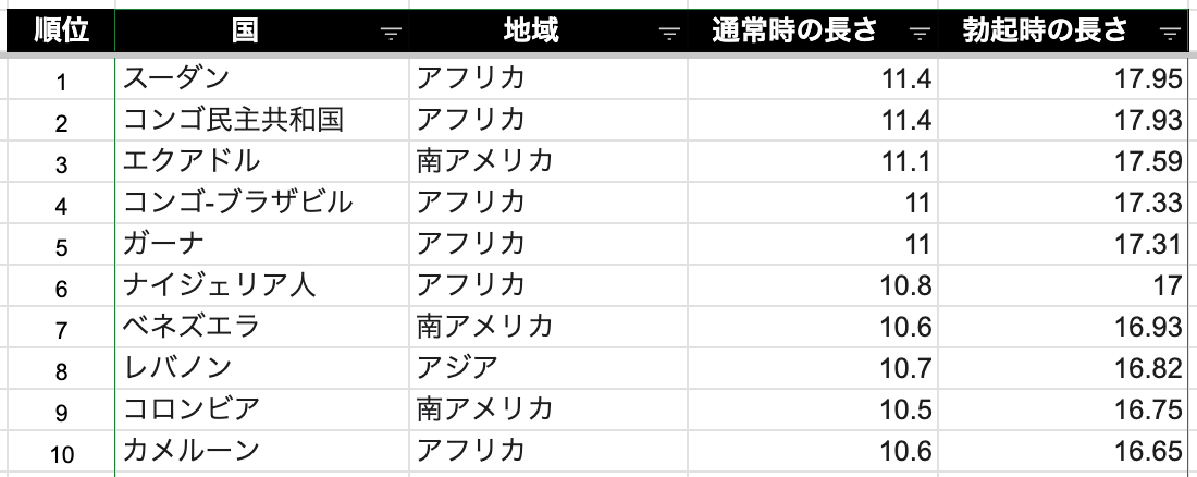 短小包茎とは！短小は何センチから？日本人の平均サイズや治療法 - アトムクリニック - atom-clinic