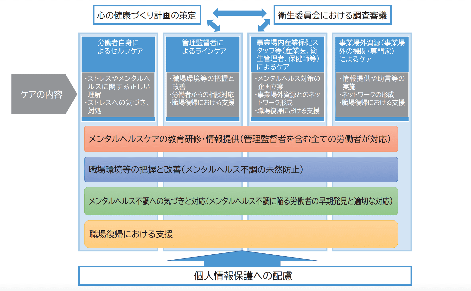 メンタルヘルス対策とは？企業が行うべき3段階の予防と具体的な取り組み方法 | 経営者から担当者にまで役立つバックオフィス基礎知識 | 