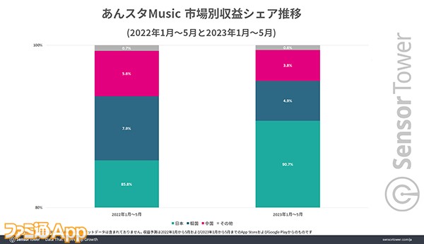 あんスタまとめ あんさんぶるスターズ on X: