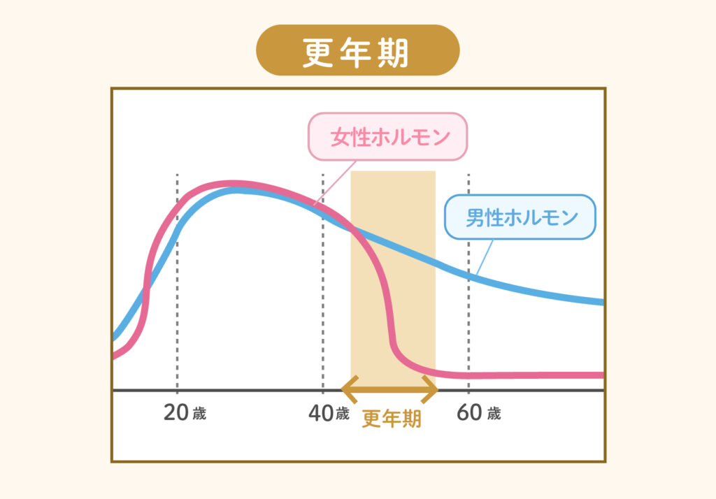 世田谷美人奥様アロマ倶楽部のメンズエステ求人情報 - エステラブワーク東京