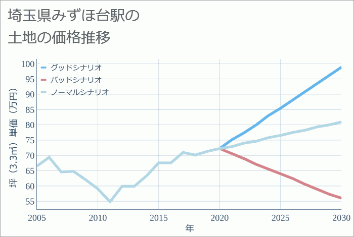 育実の丘 みずほ台】 東武東上線「みずほ台」駅徒歩9分🚃 全18邸のエキチカプロジェクト始動🌳