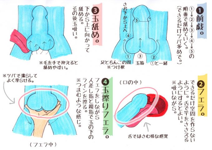 デリヘル嬢監修】素股とは？意味・やり方・挿入を防ぐ方法が15分でわかる！｜ココミル