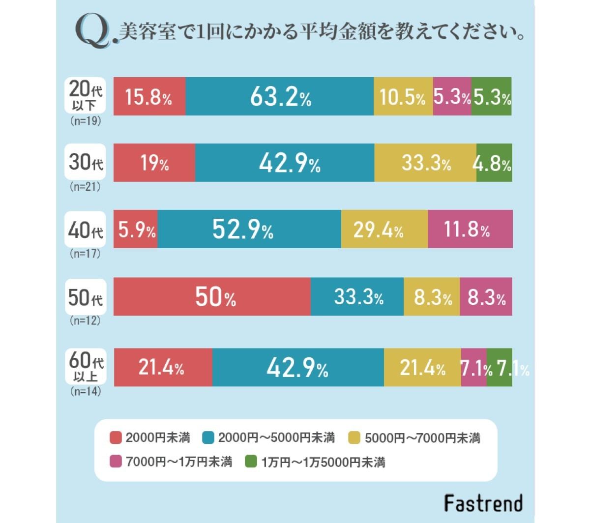 メンズ必見！男性に人気の東京都内のヘアサロンランキング［2020年最新版］ - OZmall