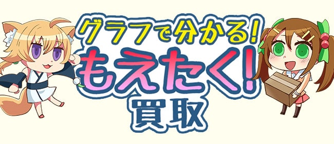 もえたくの買取に関する口コミ・評判【レビュー78件】 | ウリドキ