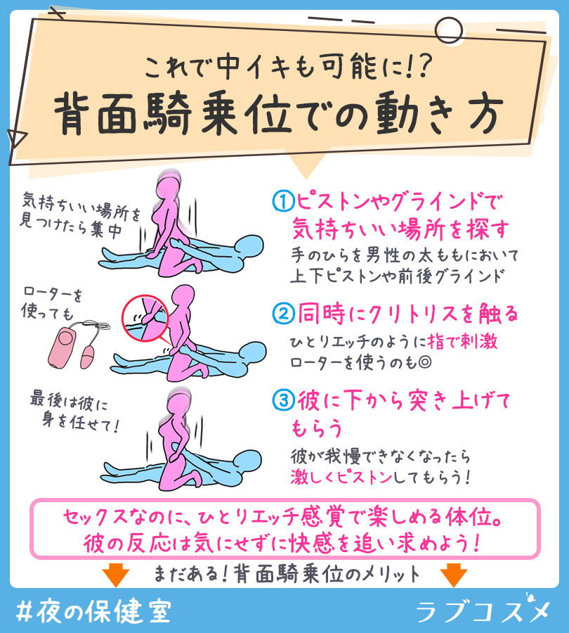 性交痛｜女医の産婦人科、婦人科：咲江レディスクリニック（名古屋市千種区）完全予約診察