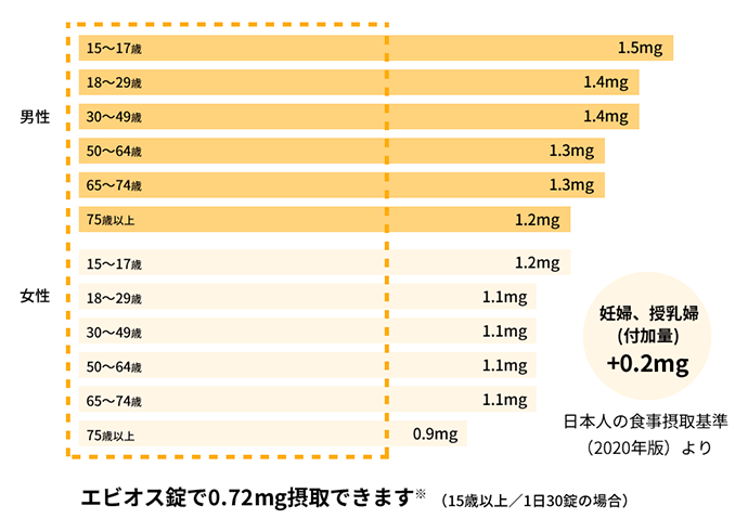 媚薬と催淫薬について｜大東製薬工業株式会社