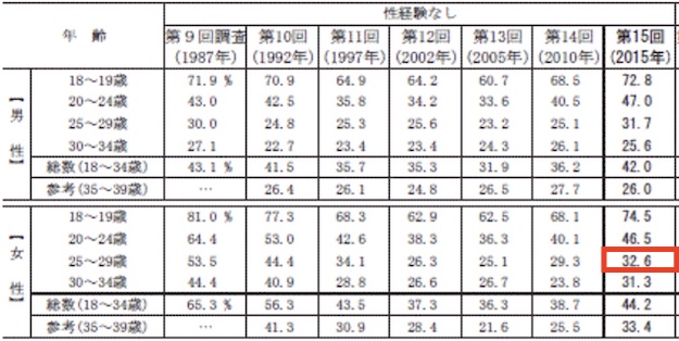 年齢＝彼氏いない歴の高齢処女です。男性に引かれそうで怖いです [31歳からの恋愛相談室] All About