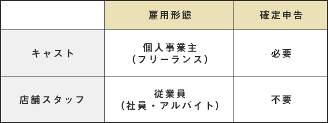 性風俗業は給付金対象外…経営困窮する当事者のリアルな声を紹介｜TOKYO MX+（プラス）