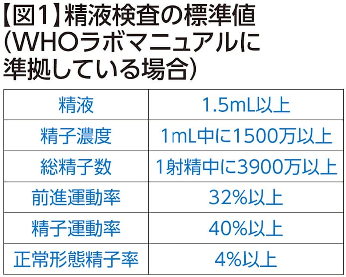 男性不妊対策②「サウナと長風呂に注意！？ 精子は高熱に弱い」 | SuguCare