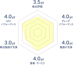 ニュー・グリーンピア津南 口コミ・おすすめコメント＜津南・清津峡＞