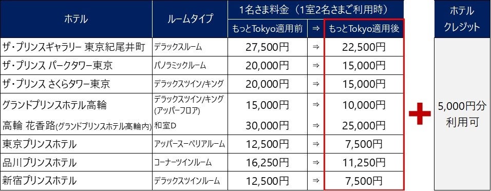 サクラホテル池袋 東京都 宿泊・旅館・ビジネス・トラベルサーチ