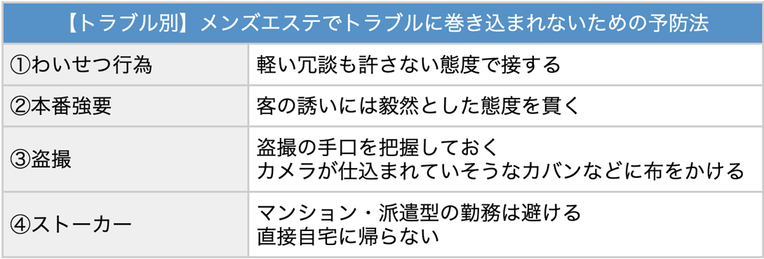 メンズエステは安全？危険と言われる理由や対策を紹介｜メンズエステお仕事コラム／メンズエステ求人特集記事｜メンズエステ 求人情報サイトなら【メンエスリクルート】