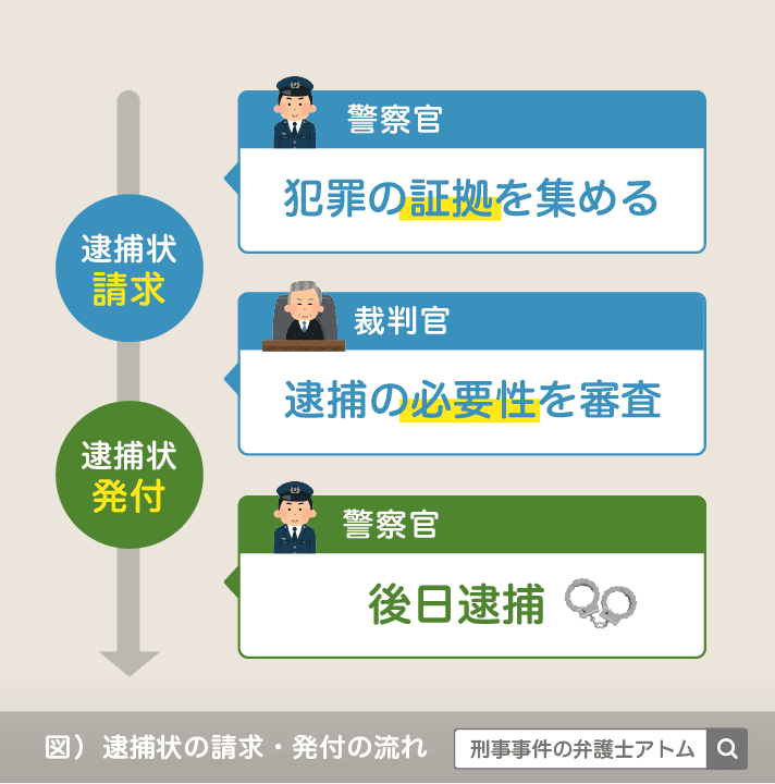 盗撮事件で逮捕された場合に知っておくべき事｜福岡で刑事事件に強い弁護士・大明法律事務所｜中洲・大名・天神