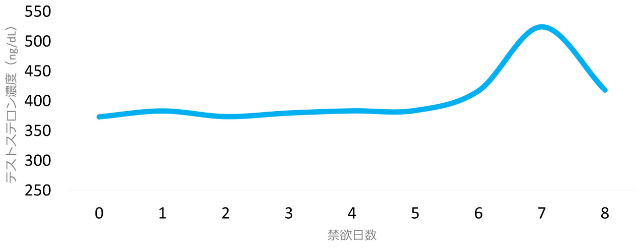 運動前のオナニーはNG？オナニーと運動の大事な関係性！ | happy-travel[ハッピートラベル]