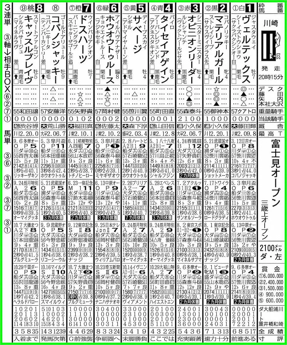 体験談】吉原ソープ「DOLCE(ドルチェ)」はNS/NN可？口コミや料金・おすすめ嬢を公開 | Mr.Jのエンタメブログ