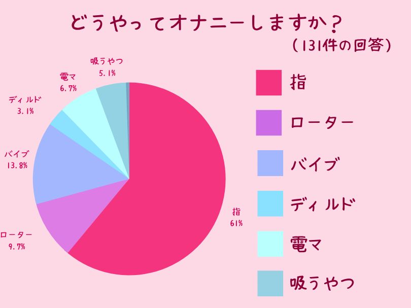 女性が中イキしやすくなる方法やコツからできない原因まで解説 | コラム一覧｜