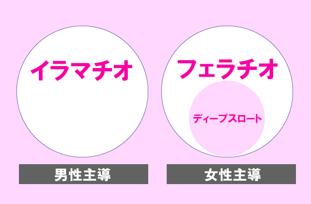 イラマチオとはどんなプレイ？風俗でのやり方についても詳しく解説！｜大阪の高級デリヘル casa Bianca