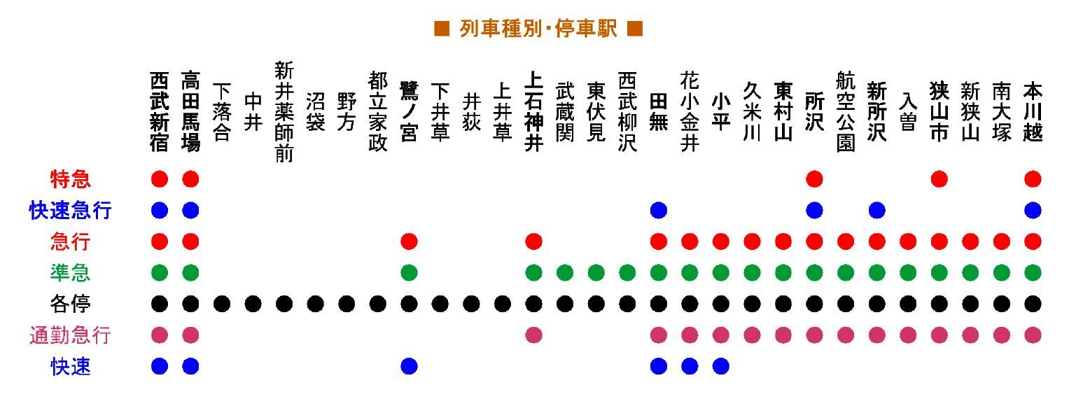 井荻駅 ：西武鉄道Webサイト