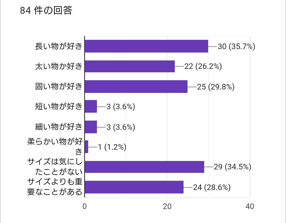 経験人数130人のヤリマンがおちんぽソムリエ的なチンポチェック | テングノハナオレ