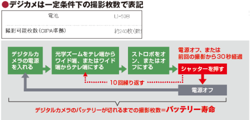 P牙狼11〜冴島大河〜XX（新台パチンコ）スペック・保留・ボーダー・期待値・攻略