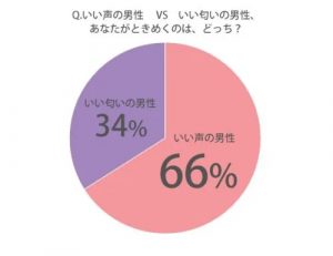 彼女には絶対言えない！男性が秘密にしている○○フェチ９パターン