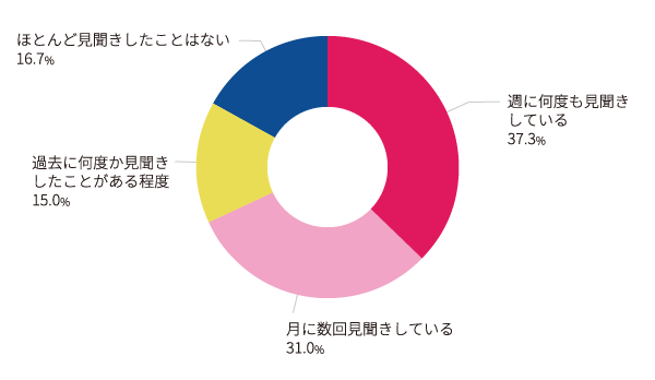 Amazon.co.jp 売れ筋ランキング: ロマンス