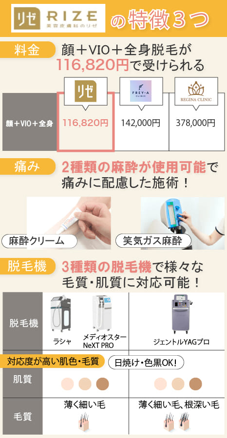 脱毛効果はいつから？リゼクリニックの口コミを調査！悪い口コミから良い評判まで |  【2023年最新】医療脱毛おすすめ12選を人気の22クリニックから徹底比較！