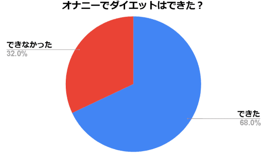 42歳で第3子出産の産後にオナニーでイクための15の方法とオルガズムしやすい部位を解説【産婦人科医監修】 - 