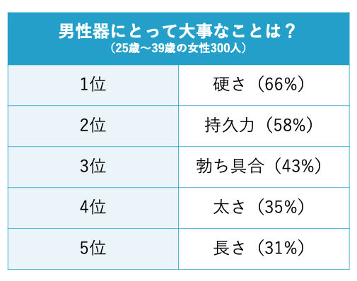 日本人男性のペニスの平均サイズについて - Genspark