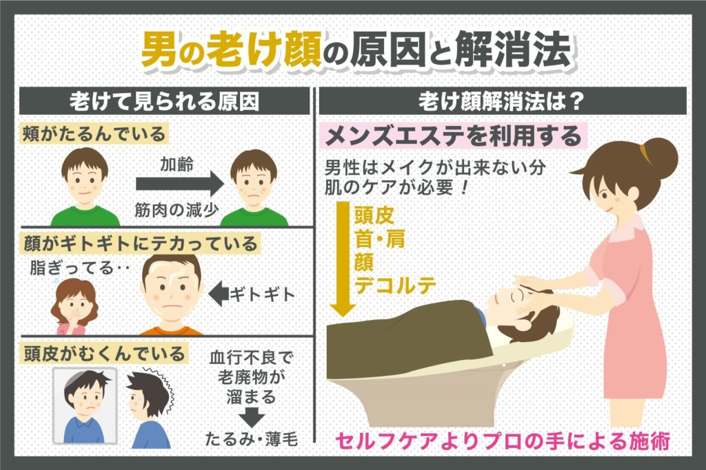 老け顔の男性はモテない？老け顔の原因と効果的な改善方法をご紹介｜水の森美容クリニック