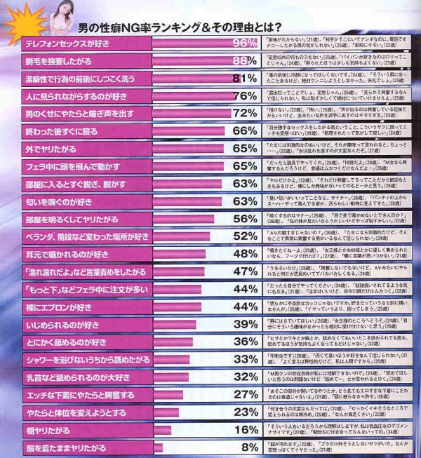 性癖」と「フェチ」の違い、説明できる？｜@DIME アットダイム